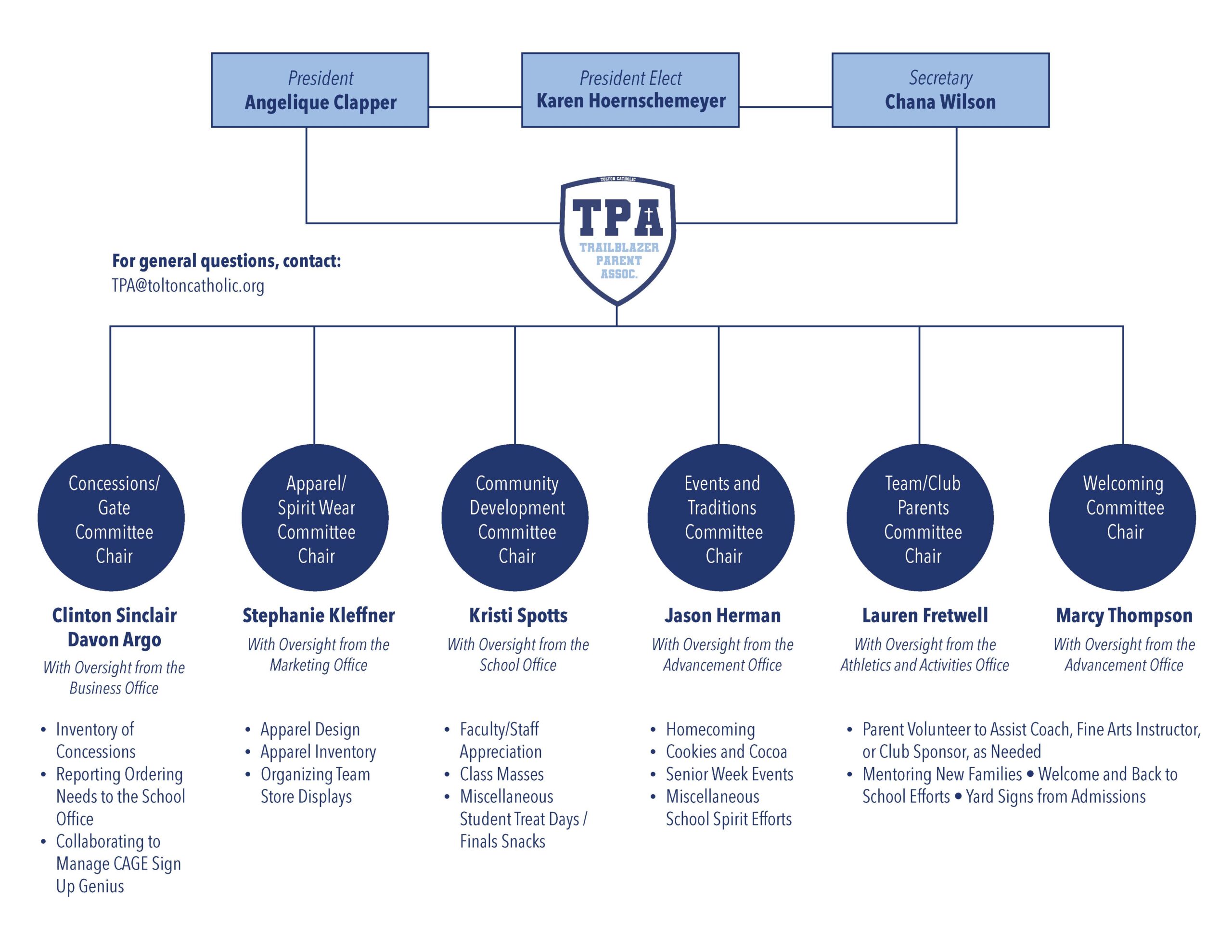 TPA Org Chart Updated Fall 2025